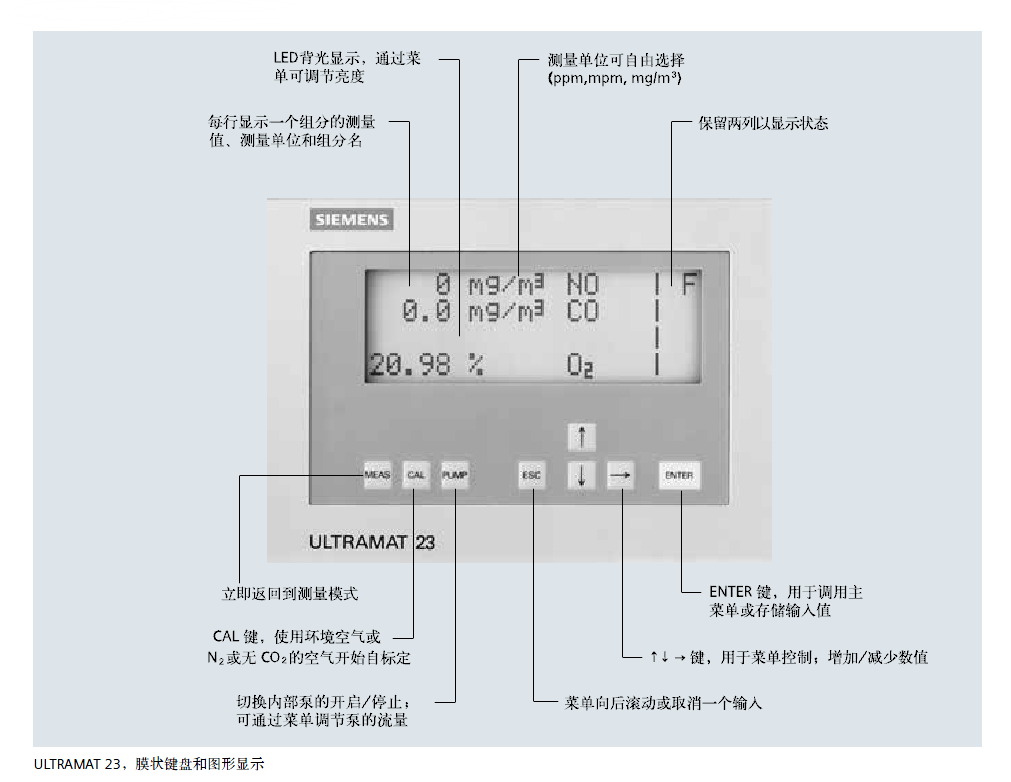 ULTRAMAT23分析仪页面菜单说明 ULTRAMAT23分析仪页面菜单说明